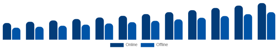 India Skin Tightening Products Market Distribution Channel 2025-2033