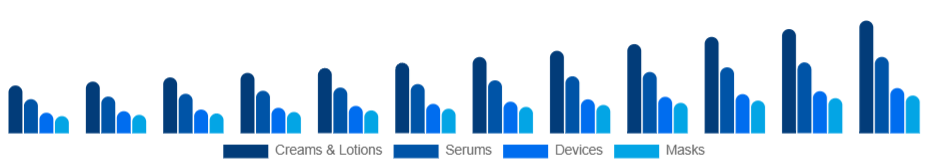 India Skin Tightening Products Market Product 2025-2033