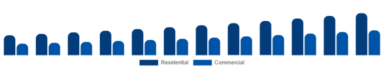 India Smart Ceiling Fans Market End-user 2025-2033