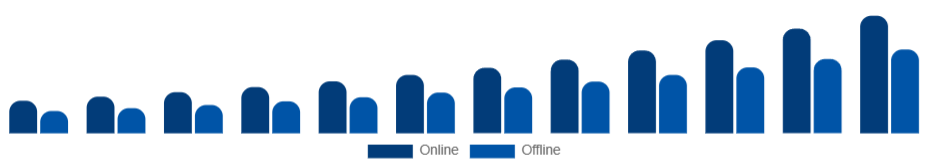 India Smart TV Market Distribution Channel 2025-2033