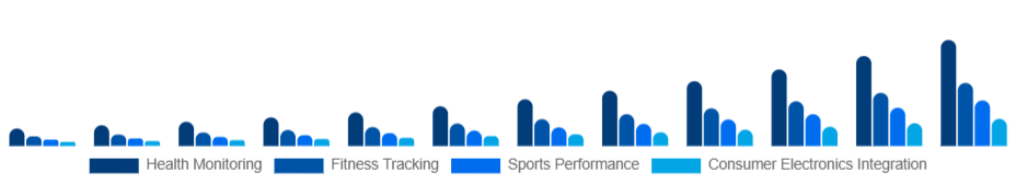 India Smart Wearables Market Application 2025-2033