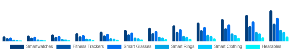 India Smart Wearables Market Product Type 2025-2033
