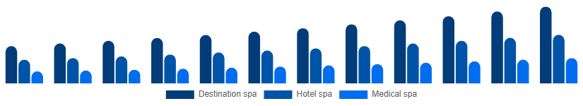 India Spa Resort Market Type 2025-2033