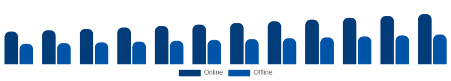 India Sports Apparel Market Distribution 2025-2033
