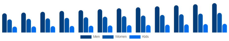 India Sports Apparel Market End User 2025-2033