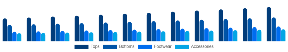 India Sports Apparel Market Product 2025-2033