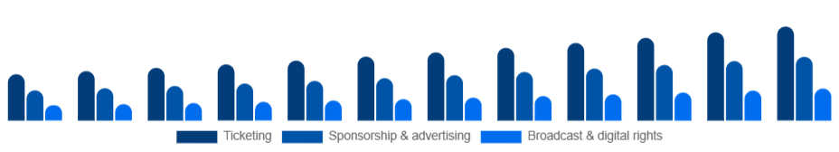 India Sports Events Market Revenue stream 2025-2033