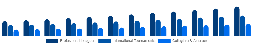 India Sports Events Tickets Market Event Type 2025-2033