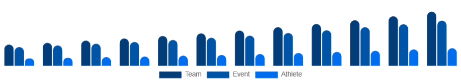 India Sports Sponsorship Market Sponsorship Type 2025-2033