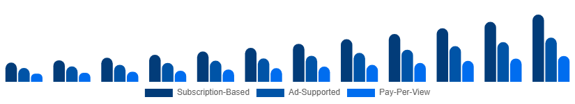 India Sports Streaming Platform Market Platform Type 2025-2033