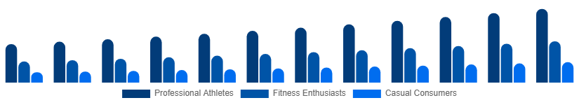 India Sportswear Market End User 2025-2033
