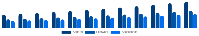 India Sportswear Market Product 2025-2033