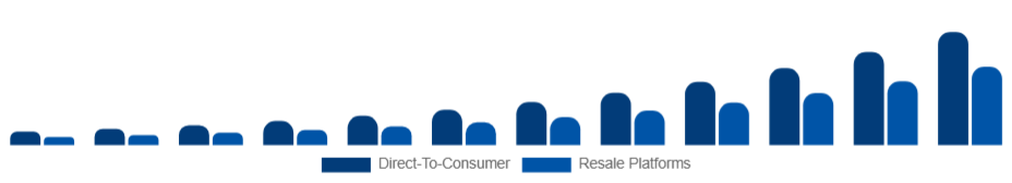 India Sustainable Fashion Market Business Model 2025-2033