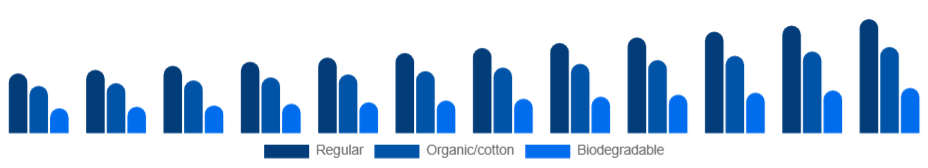 India Tampon Market Material 2025-2033