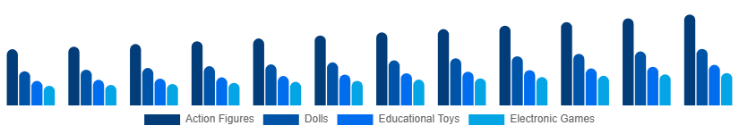 India Toys and Games Market Product 2025-2033
