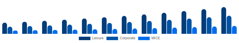 India Travel Agency Market Service 2025-2033