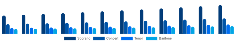 India Ukulele Market Product Type 2025-2033