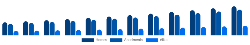 India Vacation Rental Market Accommodation 2025-2033