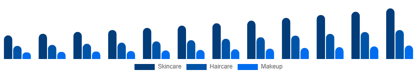 India Vegan Cosmetics Market Product Type 2025-2033
