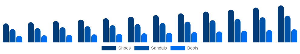India Vegan Footwear Market Product 2025-2033