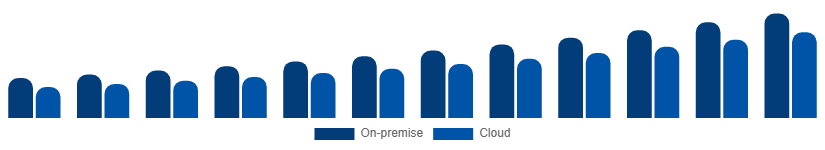 India Video Surveillance Market Deployment 2025-2033