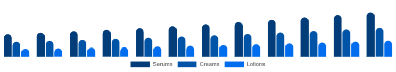 India Vitamin C Serum Market Product Type 2025-2033