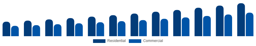 India Wall Art Market End User 2025-2033
