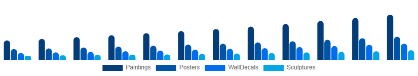India Wall Art Market Product Type 2025-2033