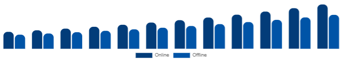 India Wellness Retreat Market Booking Channel 2025-2033
