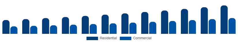 India Wet and Dry Vacuum Cleaners Market By Application 2025-2033