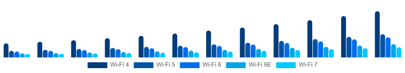 India WiFi Module Market Standard 2025-2033