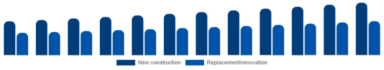 India Window & Door Frame Market Construction type 2025-2033