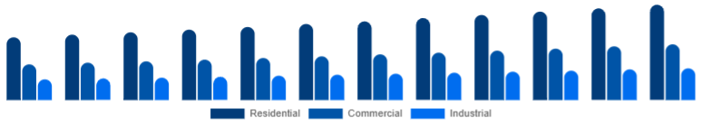 India Window & Door Frame Market End-use 2025-2033