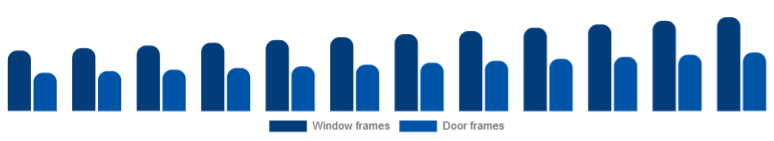 India Window & Door Frame Market Product 2025-2033