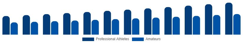 India Winter Sports Equipment Market End User 2025-2033