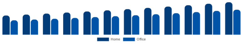 India Wireless Bluetooth Printer Market Application 2025-2033