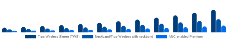 India Wireless Earbuds Market Product Type 2025-2033