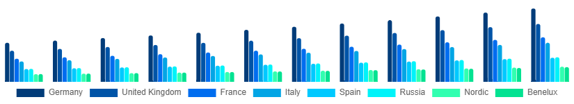 Europe Individual and Family Services Market Country 2025-2033