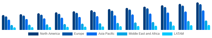 Global Individual and Family Services Market Region 2025-2033