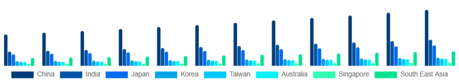 Asia Pacific Inkjet Printers Market Country 2025-2033