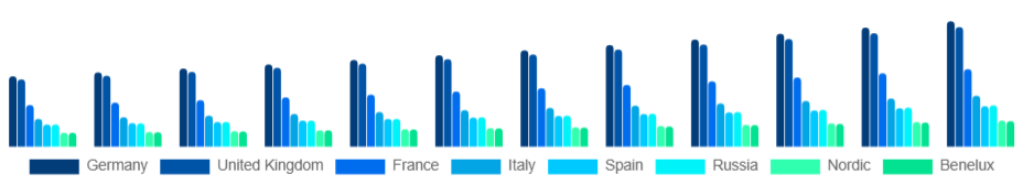 Europe Inkjet Printers Market Country 2025-2033
