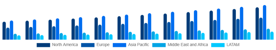 Global Inkjet Printers Market Region 2025-2033