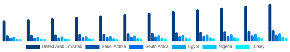 Middle East And Africa Inkjet Printers Market Country 2025-2033
