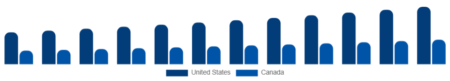 North America Inkjet Printers Market Country 2025-2033