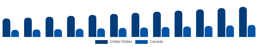 North America Intimate Lingerie Market Country 2025-2033