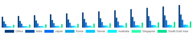 Asia Pacific Islamic Clothing Market Country 2025-2033
