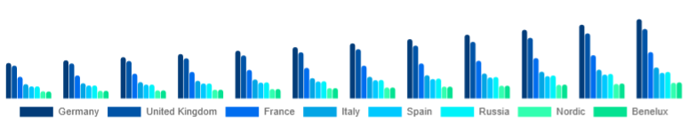 Europe Islamic Clothing Market Country 2025-2033