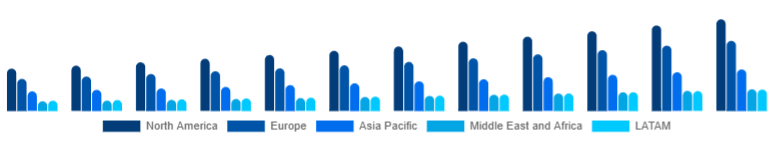 Global Islamic Clothing Market Region 2025-2033