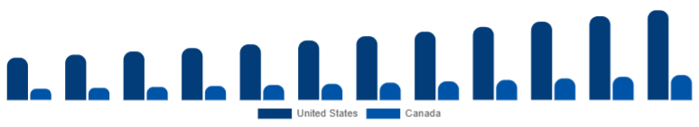 North America Islamic Clothing Market Country 2025-2033