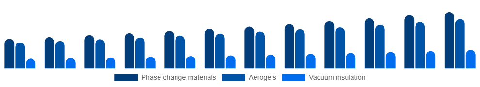 Italy Active Insulation Market Product 2025-2033